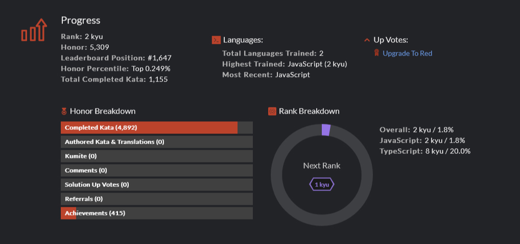 codewars